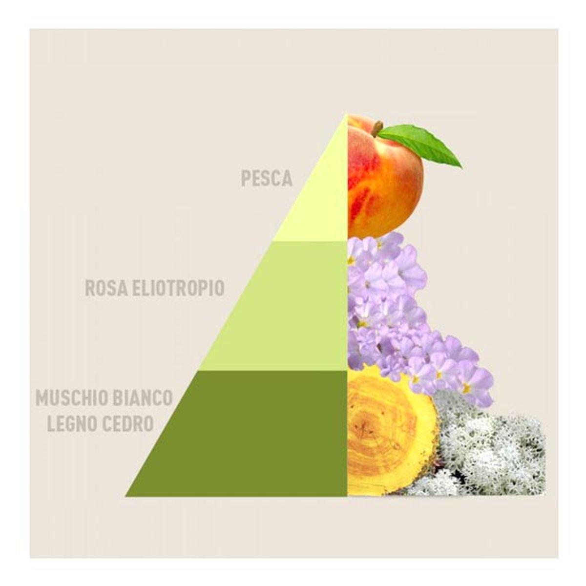 Profumatore Bucato Musica del Sole ml.50 | Horomia