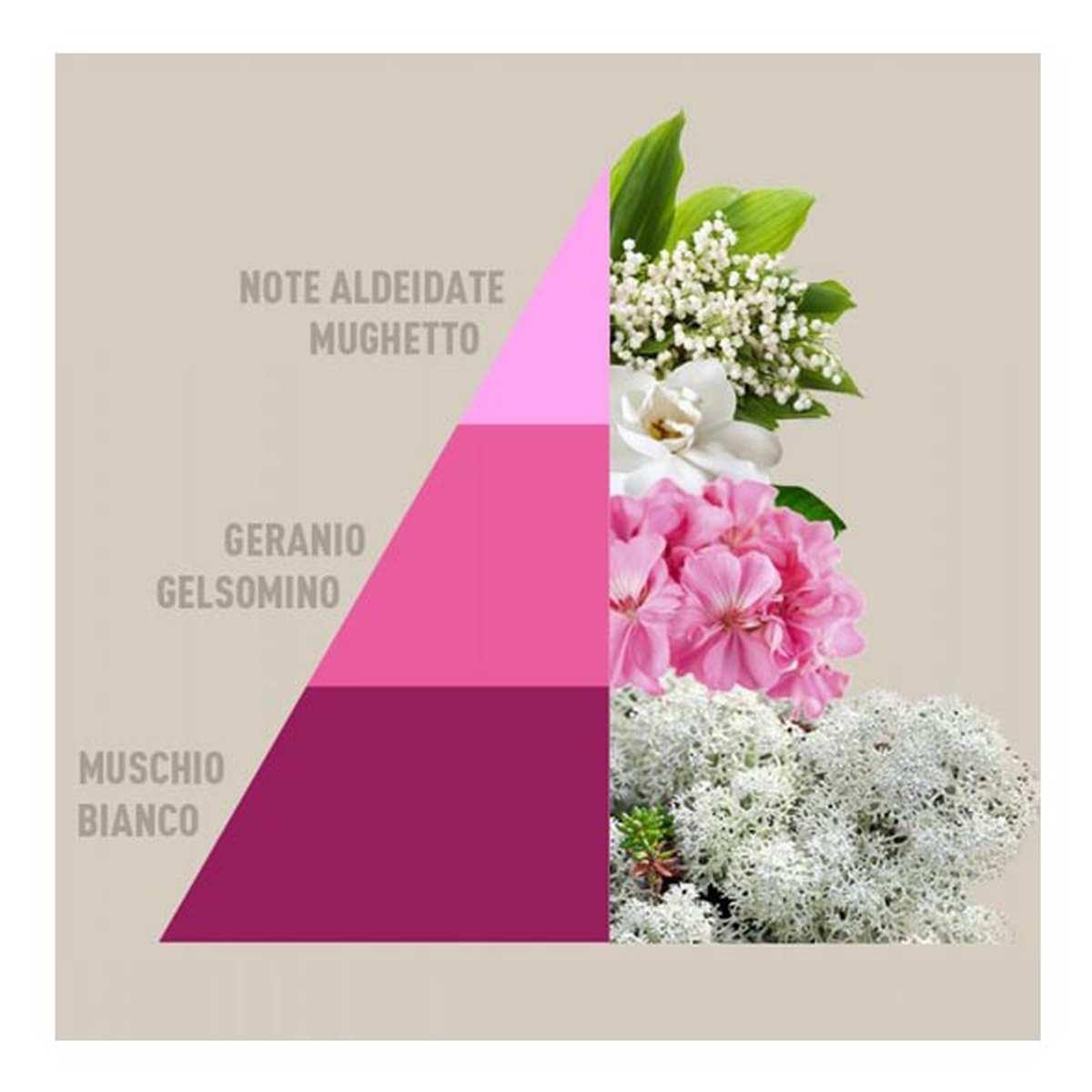 Profumatore Bucato Soffice Talco ml.50 | Horomia