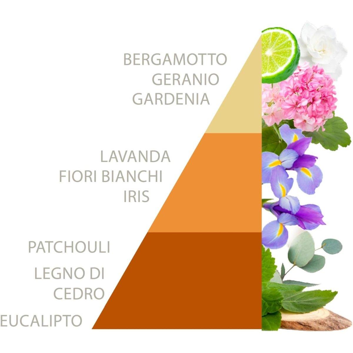 Sacchetti Profumati horomia Elixir Multiuso Set pz.3 | Horomia